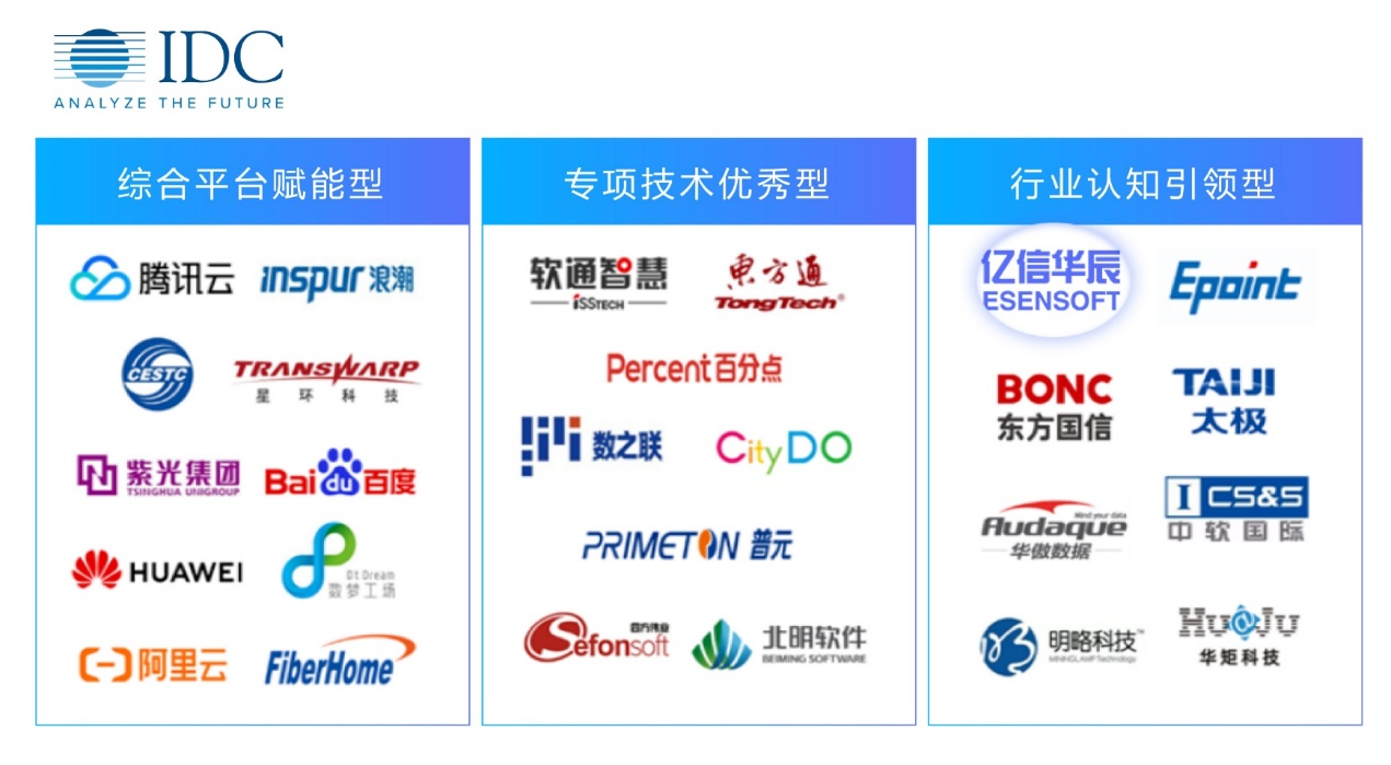 球客岛(中国)数据治理能力